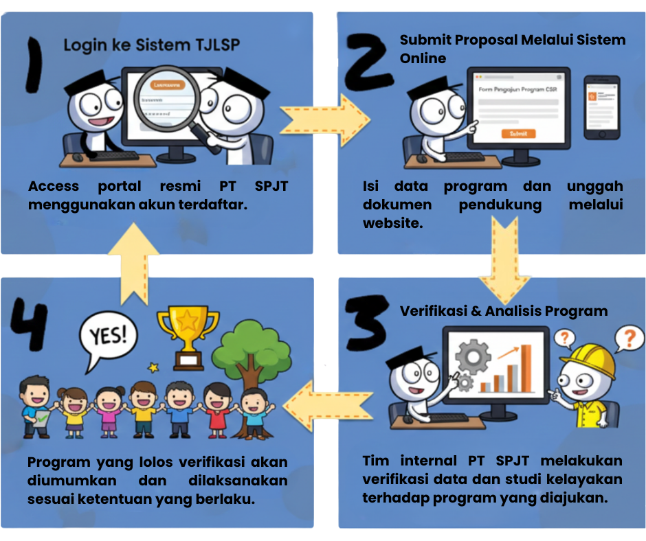CSR Flow Illustration